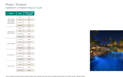 Marriott Phuket Beach Club Points Chart 2024 – 2025