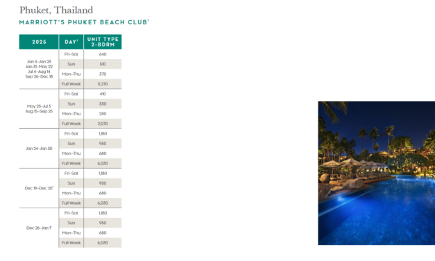 Marriott Phuket Beach Club Points Chart 2024 – 2025