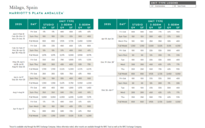 Marriott Playa Andaluza Points Chart 2024 – 2025
