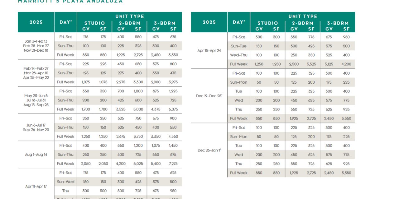 Marriott Playa Andaluza Points Chart 2024 – 2025