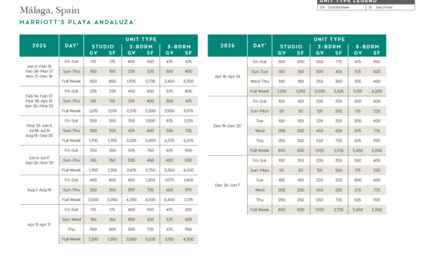 Marriott Playa Andaluza Points Chart 2024 – 2025