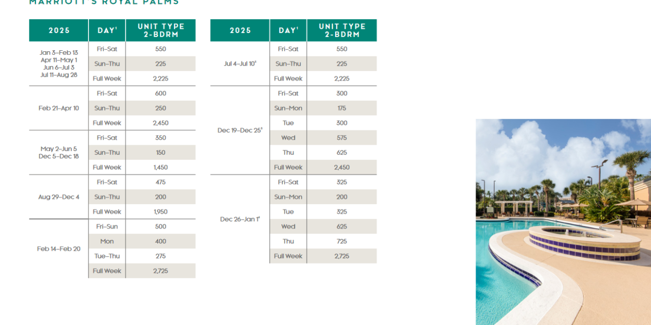 Marriott Royal Palms Points Chart 2024 – 2025