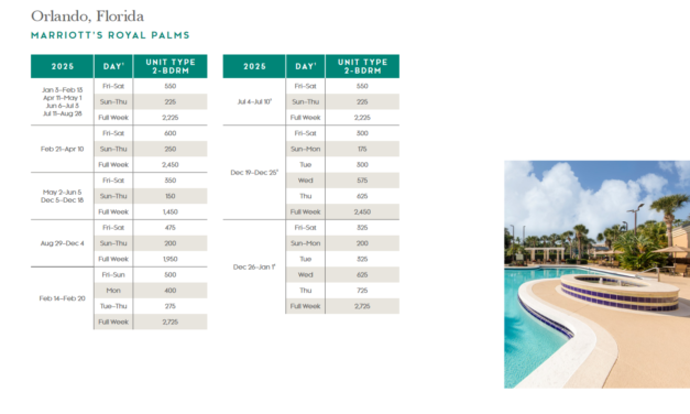 Marriott Royal Palms Points Chart 2024 – 2025