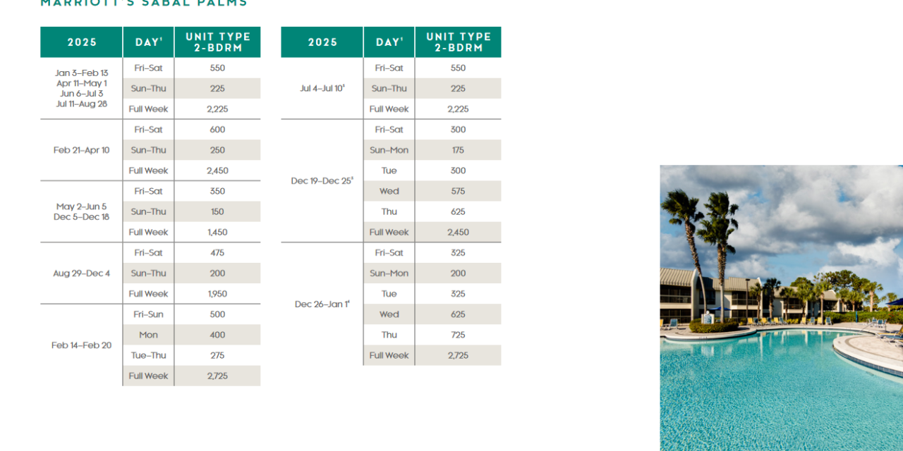 Marriott Sabal Palms Points Chart 2024 – 2025