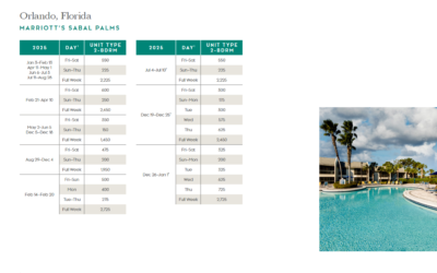 Marriott Sabal Palms Points Chart 2024 – 2025