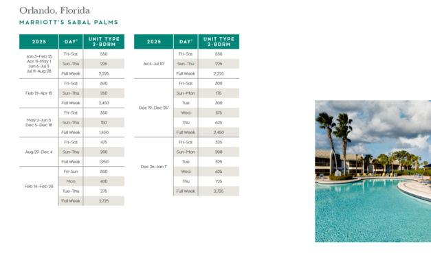 Marriott Sabal Palms Points Chart 2024 – 2025