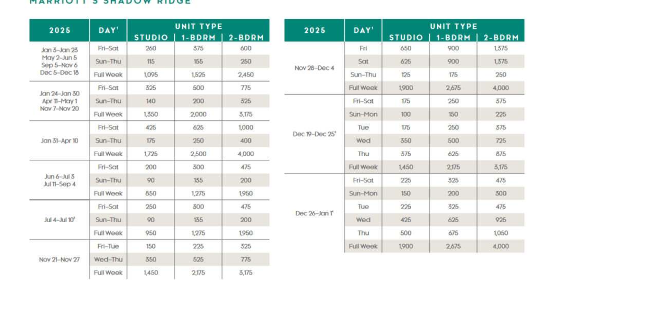 Marriott Shadow Ridge Points Chart 2024 – 2025