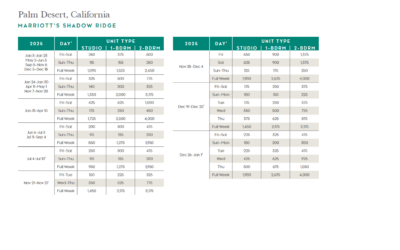 Marriott Shadow Ridge Points Chart 2024 – 2025