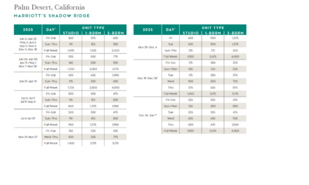 Marriott Shadow Ridge Points Chart 2024 – 2025