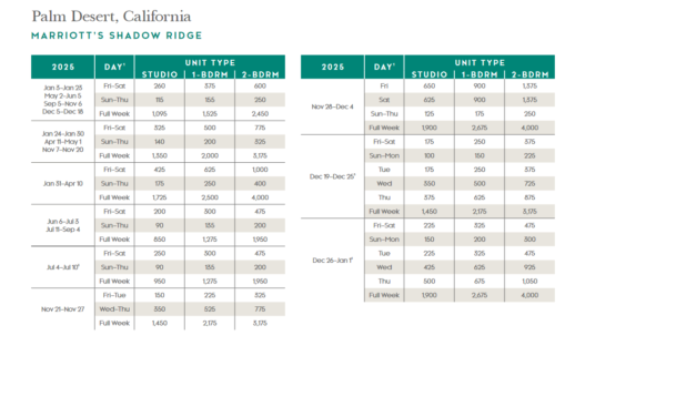 Marriott Shadow Ridge Points Chart 2024 – 2025