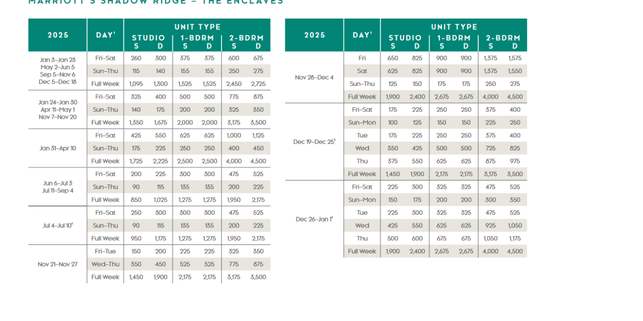 Marriott Shadow Ridge – The Enclaves Points Chart 2024 2025