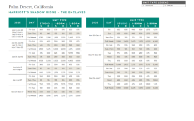 Marriott Shadow Ridge – The Enclaves Points Chart 2024 2025