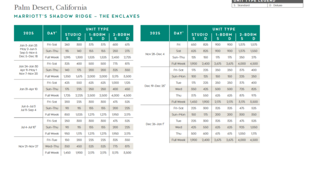 Marriott Shadow Ridge – The Enclaves Points Chart 2024 2025