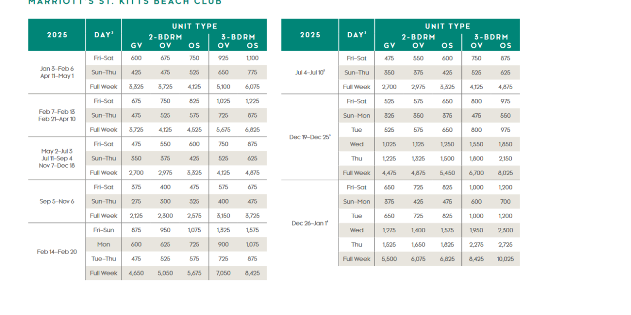 Marriott St Kitts Beach Club Points Chart 2024 – 2025