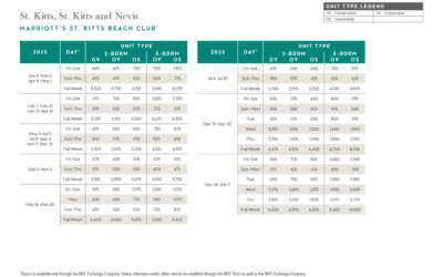 Marriott St Kitts Beach Club Points Chart 2024 – 2025