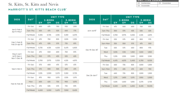 Marriott St Kitts Beach Club Points Chart 2024 – 2025