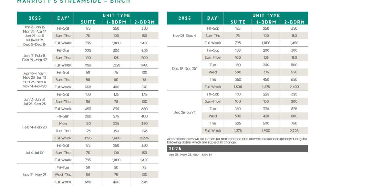Marriott Streamside – Birch Points Chart 2024 – 2025
