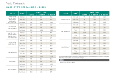 Marriott Streamside – Birch Points Chart 2024 – 2025