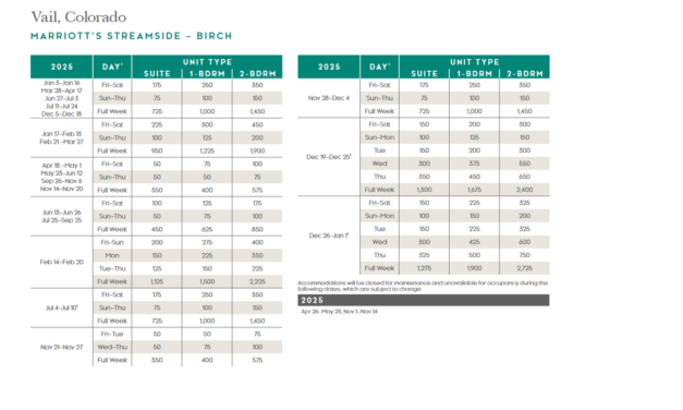 Marriott Streamside – Birch Points Chart 2024 – 2025