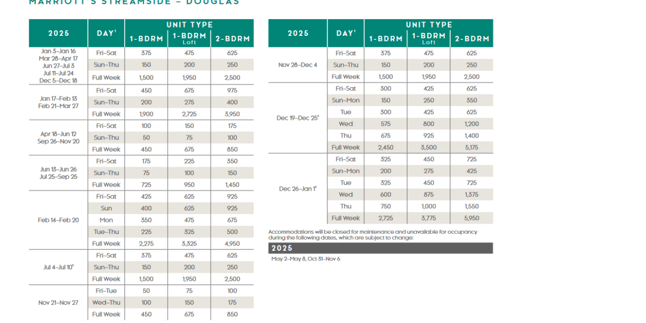 Marriott Streamside – Douglas Points Chart 2024 – 2025
