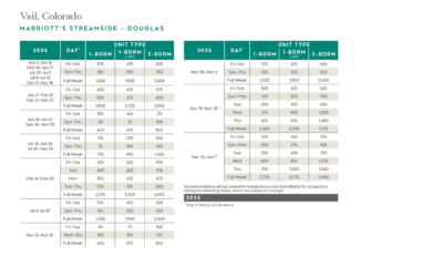 Marriott Streamside – Douglas Points Chart 2024 – 2025