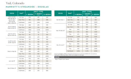 Marriott Streamside – Douglas Points Chart 2024 – 2025