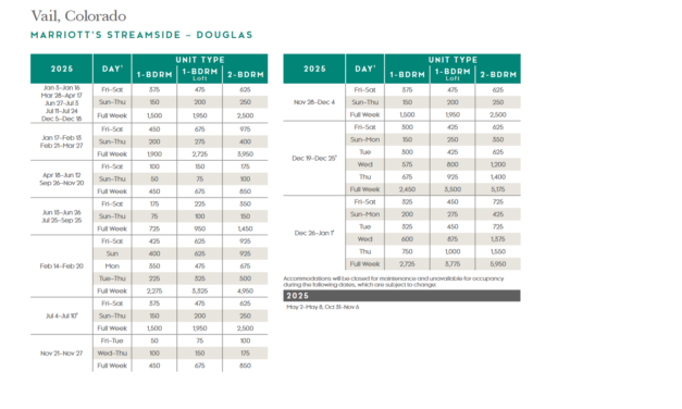 Marriott Streamside – Douglas Points Chart 2024 – 2025