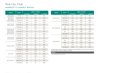 Marriott Summit Watch Points Chart 2024 – 2025
