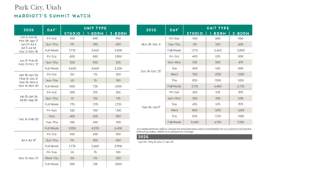 Marriott Summit Watch Points Chart 2024 – 2025
