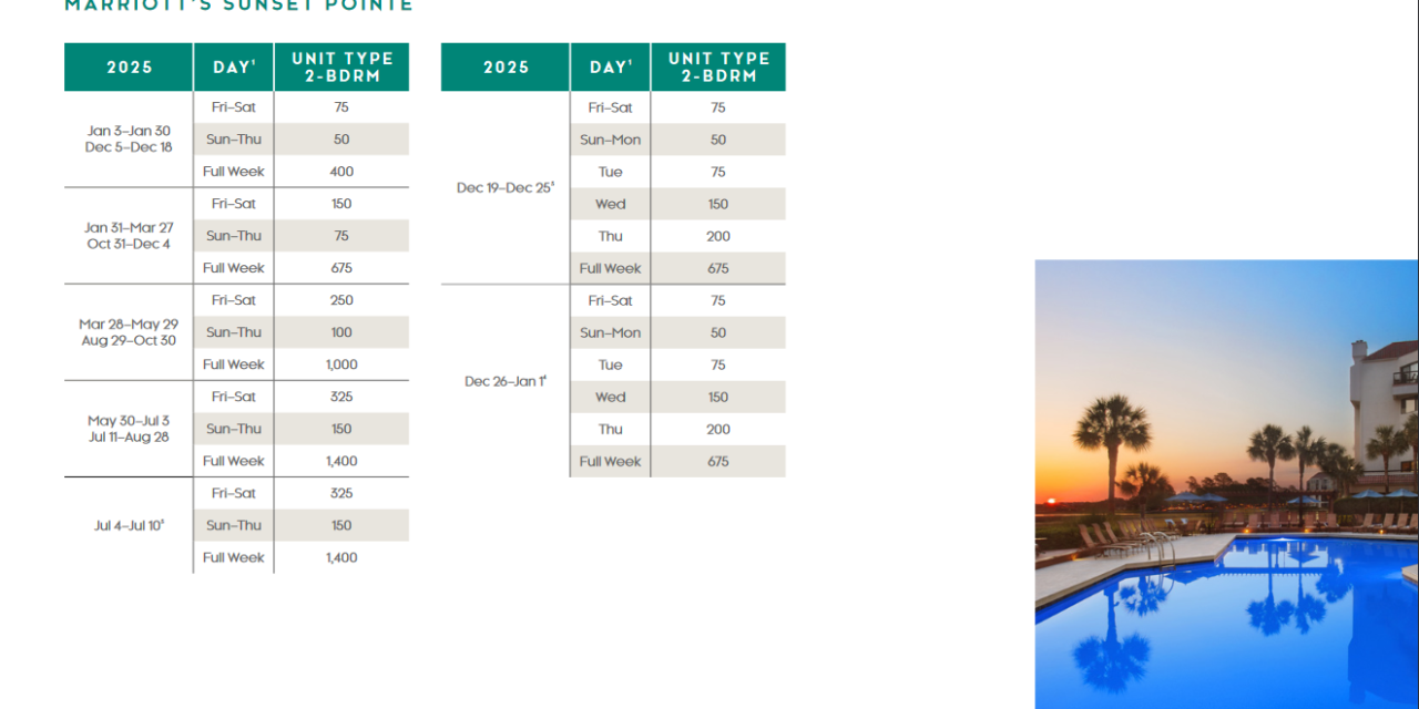 Marriott Sunset Pointe Points Chart 2024 – 2025