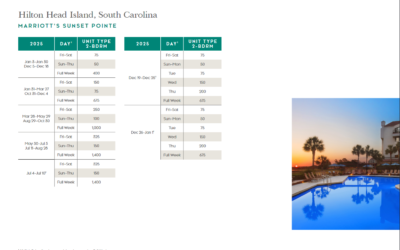 Marriott Sunset Pointe Points Chart 2024 – 2025
