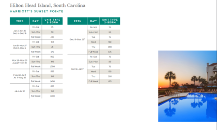 Marriott Sunset Pointe Points Chart 2024 – 2025