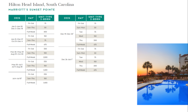Marriott Sunset Pointe Points Chart 2024 – 2025