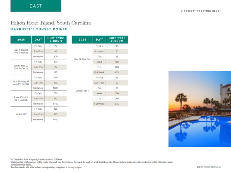 Marriott Sunset Pointe Points Chart 2024 2025 Advantage Vacation