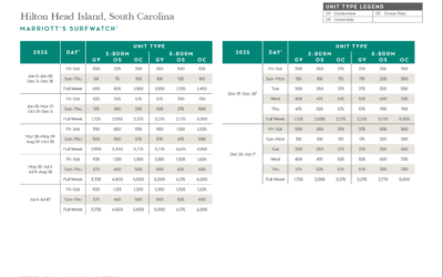 Marriott Surfwatch Points Chart 2024 2025