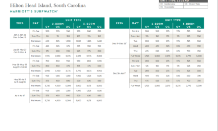 Marriott Surfwatch Points Chart 2024 2025