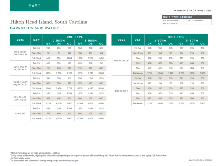 Marriott Surfwatch Points Chart 2024 2025 Advantage Vacation