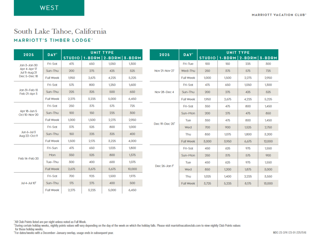 Marriott Timber Lodge Points Chart 2024 2025 Advantage Vacation   Marriott TImber Lodge Points Chart 2024 2025 1080x810 