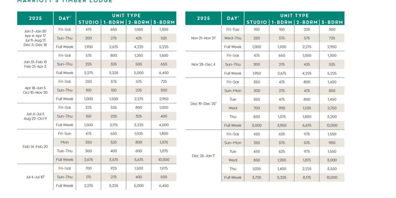 Marriott Timber Lodge Points Chart 2024 – 2025