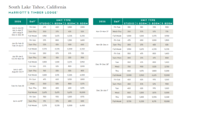 Marriott Timber Lodge Points Chart 2024 – 2025
