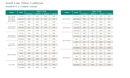 Marriott Timber Lodge Points Chart 2024 – 2025