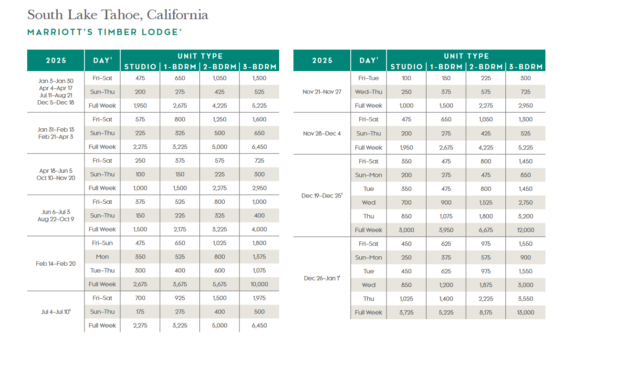 Marriott Timber Lodge Points Chart 2024 – 2025