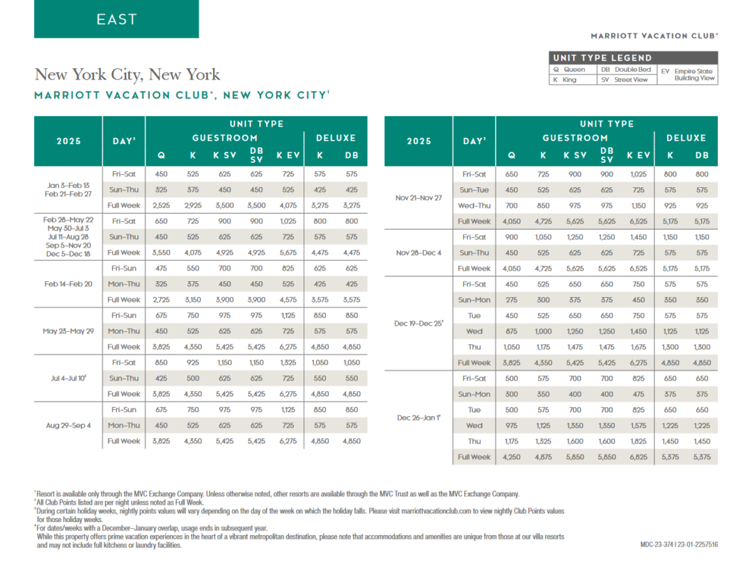 Marriott Vacation Club – New York City Points Chart 2024 – 2025 ...