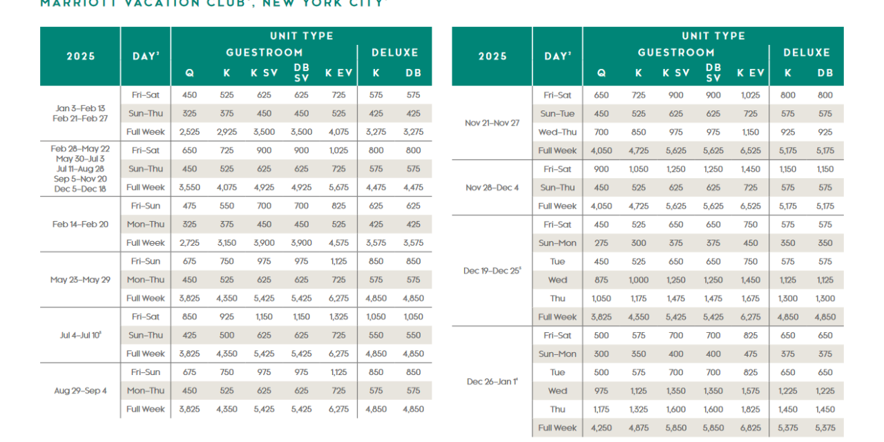 Marriott Vacation Club – New York City Points Chart 2024 – 2025