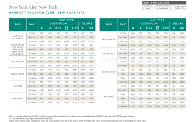 Marriott Vacation Club – New York City Points Chart 2024 – 2025
