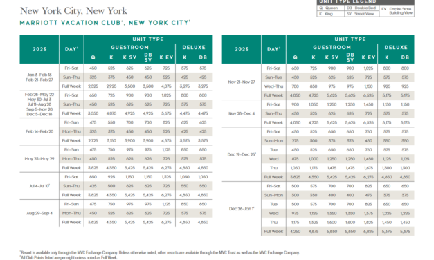 Marriott Vacation Club – New York City Points Chart 2024 – 2025