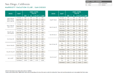 Marriott Vacation Club, San Diego Points Chart 2024 – 2025