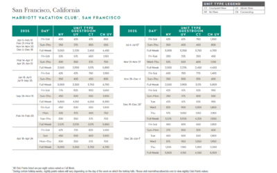 Marriott Vacation Club, San Francisco Points Chart 2024 – 2025