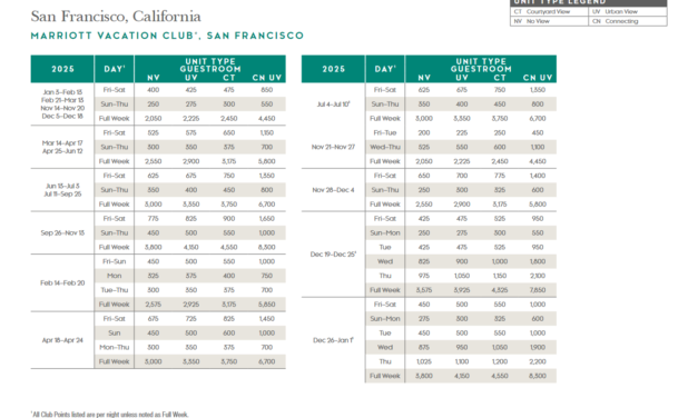 Marriott Vacation Club, San Francisco Points Chart 2024 – 2025