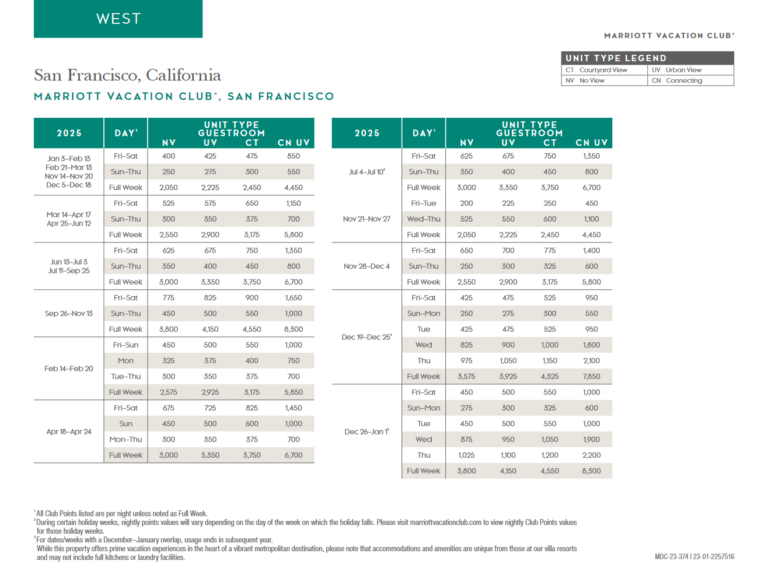 Marriott Vacation Club, San Francisco Points Chart 2024 2025